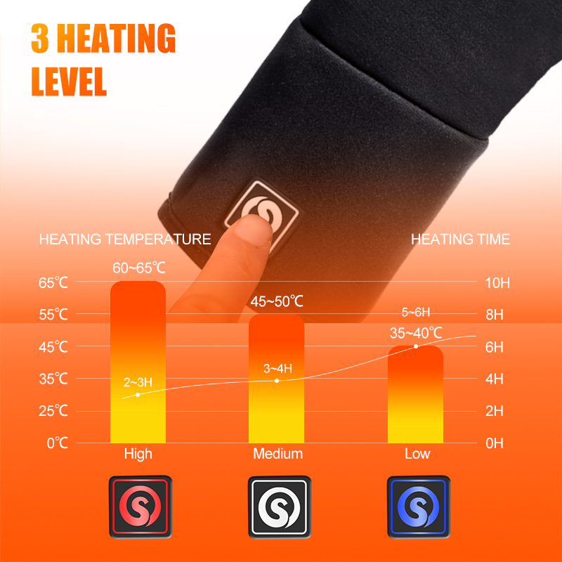 Rechargeable Electric Liner He - Fishing Gloves のレビューと価格